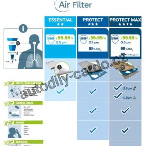 Kabinový filtr Valeo 715527 Kabinový filtr Valeo 715527
